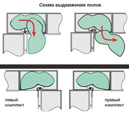 FLY45SXM2C Выдвижные поворотные полки для механизма VIBO Fly moon L=826, левые