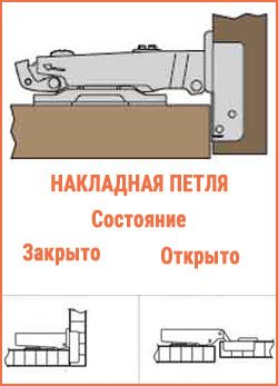 71B3550 Полный комплект накладной петли с амортизатором