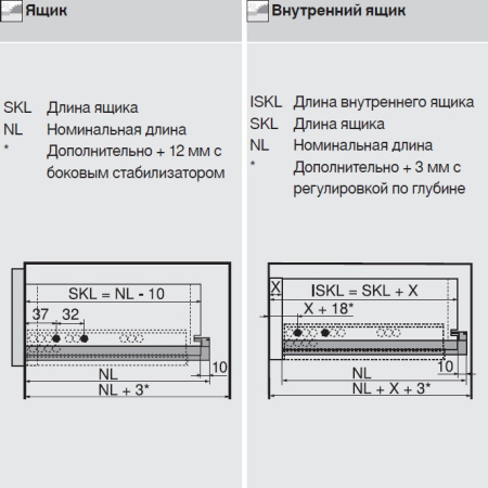Полный комплект направляющих полного выдвижения с замками BLUM MOVENTO скрытого монтажа